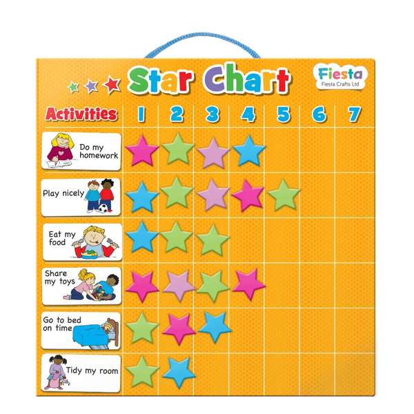 Magnetic Star Chart