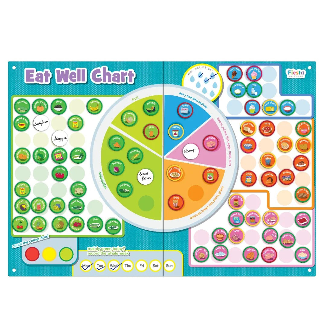 Eat Well Magnetic Chart
