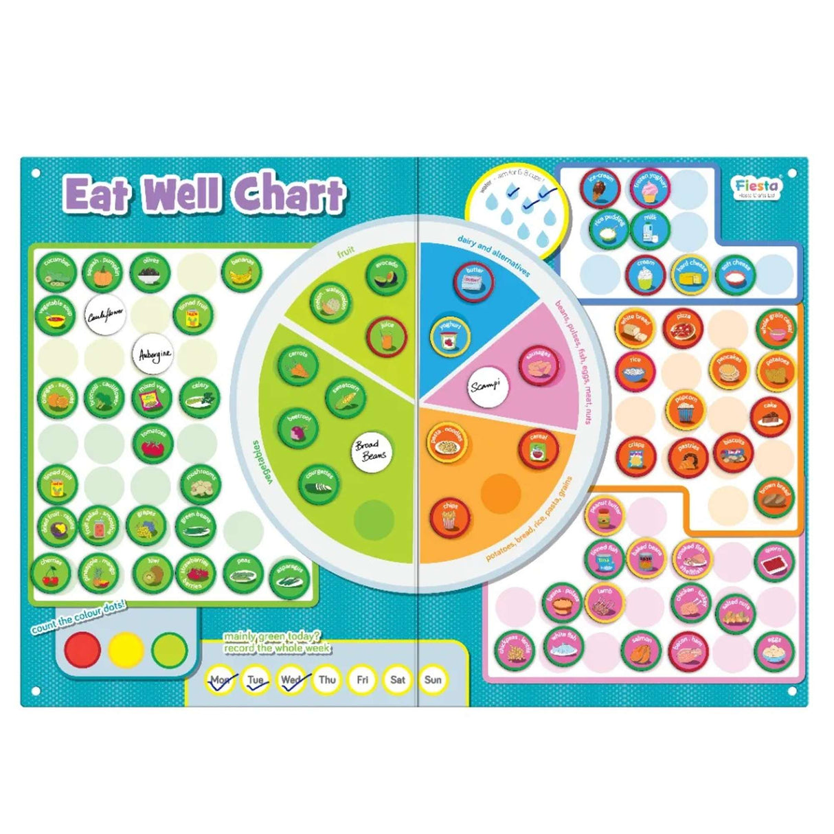 Eat Well Magnetic Chart