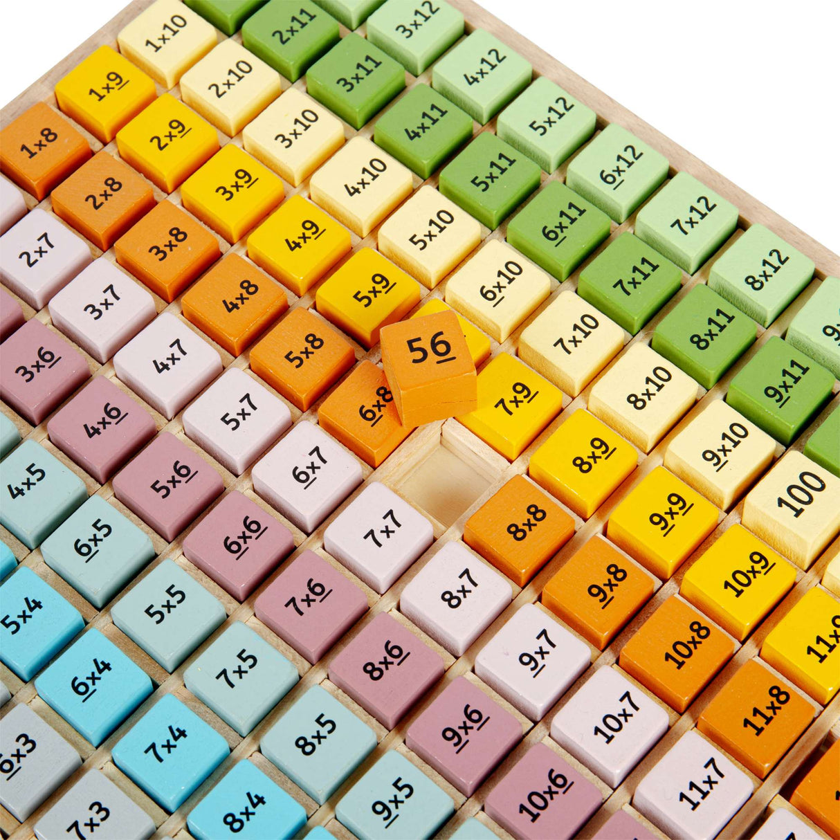Scandi Times Tables Tray