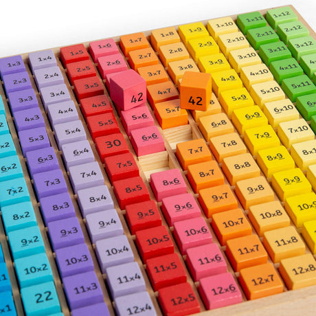 Times Table Tray